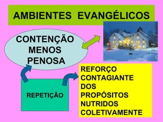 AMBIENTES  EVANGÉLICOS CONTENÇÃO  MENOS  PENOSA REPETIÇÃO REFORÇO  CONTAGIANTE DOS  PROPÓSITOS NUTRIDOS COLETIVAMENTE 
