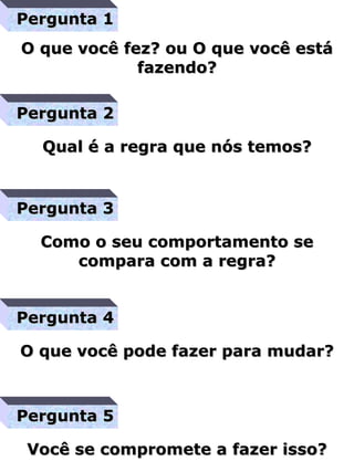 Pergunta 1 O que você fez? ou O que você está fazendo? Qual é a regra que nós temos? Como o seu comportamento se compara com a regra? Pergunta 2 Pergunta 3 Pergunta 4 O que você pode fazer para mudar? Pergunta 5 Você se compromete a fazer isso? 