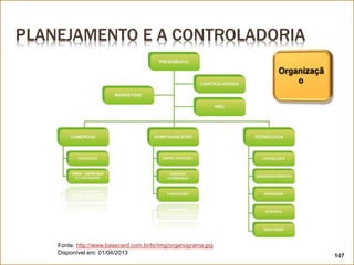 PLANEJAMENTO E A CONTROLADORIA
Fonte: http://www.basecard.com.br/br/img/organograma.jpg
Disponível em: 01/04/2013
107
 
