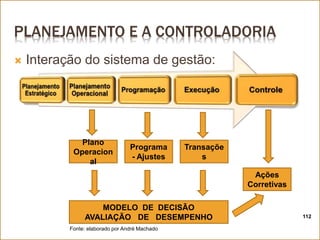 PLANEJAMENTO E A CONTROLADORIA
112
Plano
Operacion
al
Programa
- Ajustes
Transaçõe
s
MODELO DE DECISÃO
AVALIAÇÃO DE DESEMPENHO
Ações
Corretivas
Fonte: elaborado por André Machado
 Interação do sistema de gestão:
 