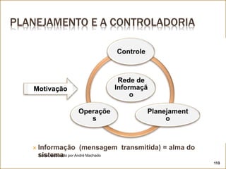 PLANEJAMENTO E A CONTROLADORIA
 Informação (mensagem transmitida) = alma do
sistema
Motivação
Fonte: elaborado por André Machado
113
 