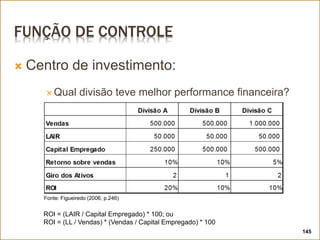 FUNÇÃO DE CONTROLE
 Centro de investimento:
 Qual divisão teve melhor performance financeira?
145
Fonte: Figueiredo (2006, p.246)
ROI = (LAIR / Capital Empregado) * 100; ou
ROI = (LL / Vendas) * (Vendas / Capital Empregado) * 100
 
