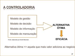 A CONTROLADORIA
Modelo de gestão
Modelo de decisão
Modelo de informação
Modelo de mensuração
ALTERNATIVA
ÓTIMA
Fonte: elaborado por André Machado
Alternativa ótima => aquela que mais valor adiciona ao negócio
EFICÁCIA
27
 