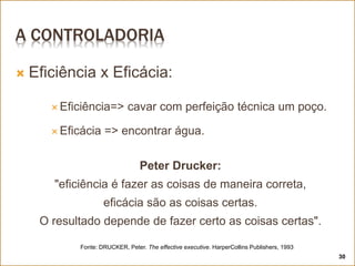  Eficiência x Eficácia:
 Eficiência=> cavar com perfeição técnica um poço.
 Eficácia => encontrar água.
Peter Drucker:
"eficiência é fazer as coisas de maneira correta,
eficácia são as coisas certas.
O resultado depende de fazer certo as coisas certas".
A CONTROLADORIA
Fonte: DRUCKER, Peter. The effective executive. HarperCollins Publishers, 1993
30
 