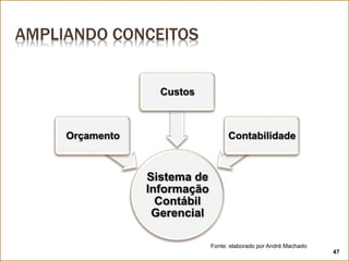 AMPLIANDO CONCEITOS
Fonte: elaborado por André Machado
47
 