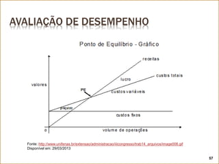 AVALIAÇÃO DE DESEMPENHO
Fonte: http://www.unifenas.br/extensao/administracao/iiicongresso/trab14_arquivos/image008.gif
Disponível em: 29/03/2013
57
 