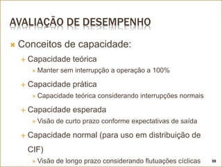 AVALIAÇÃO DE DESEMPENHO
 Conceitos de capacidade:
 Capacidade teórica
 Manter sem interrupção a operação a 100%
 Capacidade prática
 Capacidade teórica considerando interrupções normais
 Capacidade esperada
 Visão de curto prazo conforme expectativas de saída
 Capacidade normal (para uso em distribuição de
CIF)
 Visão de longo prazo considerando flutuações cíclicas 59
 
