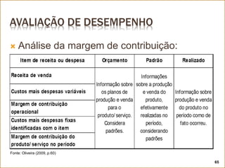 AVALIAÇÃO DE DESEMPENHO
 Análise da margem de contribuição:
65
Fonte: Oliveira (2009, p.60)
 