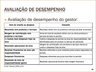 AVALIAÇÃO DE DESEMPENHO
 Avaliação de desempenho do gestor:
66
Fonte: Oliveira (2009, p.61)
 
