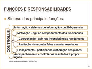 FUNÇÕES E RESPONSABILIDADES
 Síntese das principais funções:
75
CONTROLLE
R
Informação - sistemas de informação contábil-gerencial
Motivação - agir no comportamento dos funcionários
Coordenação - agir nas inconsistências rapidamente
Avaliação - interpretar fatos e avaliar resultados
Planejamento - participar na elaboração dos planos
Acompanhamento - controlar os resultados e propor
ações
Fonte: adaptado de Oliveira (2009, p.45)
 