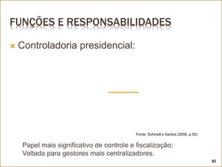 FUNÇÕES E RESPONSABILIDADES
 Controladoria presidencial:
Papel mais significativo de controle e fiscalização;
Voltada para gestores mais centralizadores.
Fonte: Schmidt e Santos (2006, p.55)
82
 