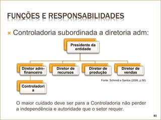 FUNÇÕES E RESPONSABILIDADES
 Controladoria subordinada a diretoria adm:
O maior cuidado deve ser para a Controladoria não perder
a independência e autoridade que o setor requer.
Presidente da
entidade
Diretor adm-
financeiro
Controladori
a
Diretor de
recursos
Diretor de
produção
Diretor de
vendas
Fonte: Schmidt e Santos (2006, p.56)
83
 