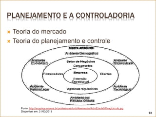 PLANEJAMENTO E A CONTROLADORIA
 Teoria do mercado
 Teoria do planejamento e controle
Fonte: http://arquivos.unama.br/professores/iuvb/4semestre/AdmE/aula05/img/circulo.jpg
Disponível em: 31/03/2013
93
 