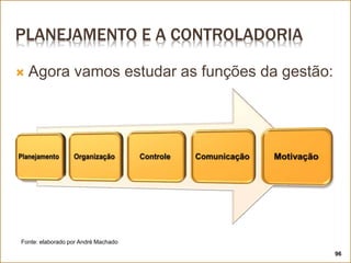 PLANEJAMENTO E A CONTROLADORIA
 Agora vamos estudar as funções da gestão:
Fonte: elaborado por André Machado
96
 