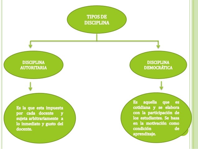 Disciplina e indisciplina
