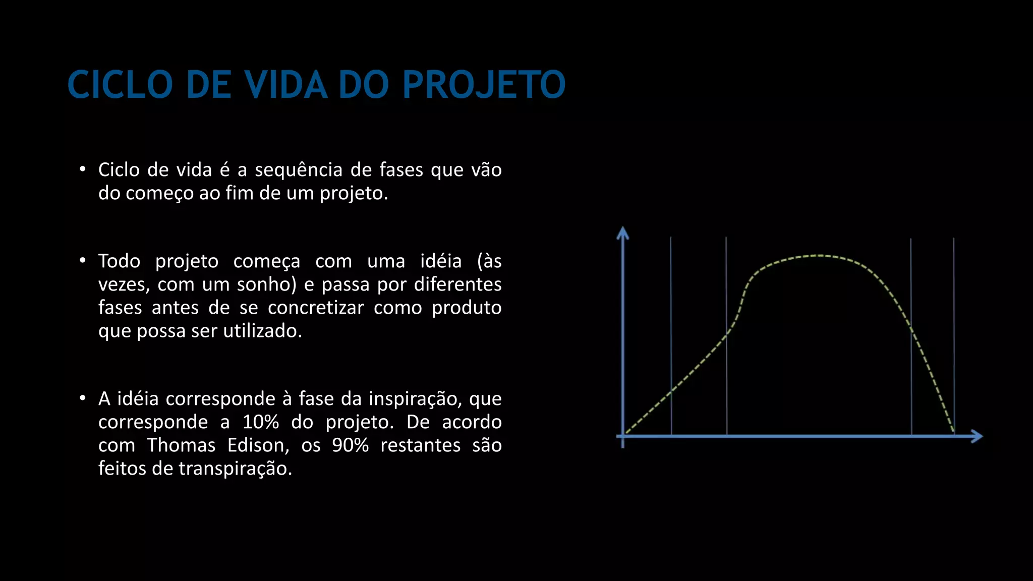 CICLO DE VIDA DO PROJETO
• Ciclo de vida é a sequência de fases que vão
do começo ao fim de um projeto.
• Todo projeto começa com uma idéia (às
vezes, com um sonho) e passa por diferentes
fases antes de se concretizar como produto
que possa ser utilizado.
• A idéia corresponde à fase da inspiração, que
corresponde a 10% do projeto. De acordo
com Thomas Edison, os 90% restantes são
feitos de transpiração.
 