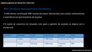 GERENCIAMENTO DE PROJETOS
GERENCIAMENTO DE PROJETOS VISÃO PMI
PMI (Project Management Institute)
 O PMI oferece certificação PMP, através de exame internacional para avaliar conhecimentos
e experiência em gerenciamento de projetos.
 O exame se concentra em situações com quais o gerente de projetos se depara com o
mundo real.
categoria formação curso experiência período título
1 3º grau 35 horas 4.500 horas 3 últimos anos PMP
2 2º grau 35 horas 7.500 horas 5 últimos
anos
PMP
 