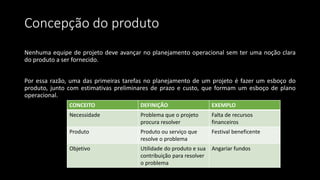 Concepção do produto
Nenhuma equipe de projeto deve avançar no planejamento operacional sem ter uma noção clara
do produto a ser fornecido.
Por essa razão, uma das primeiras tarefas no planejamento de um projeto é fazer um esboço do
produto, junto com estimativas preliminares de prazo e custo, que formam um esboço de plano
operacional.
CONCEITO DEFINIÇÃO EXEMPLO
Necessidade Problema que o projeto
procura resolver
Falta de recursos
financeiros
Produto Produto ou serviço que
resolve o problema
Festival beneficente
Objetivo Utilidade do produto e sua
contribuição para resolver
o problema
Angariar fundos
 