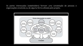 As partes interessadas (stakeholders) formam uma constelação de pessoas e
organizações envolvida ou de alguma forma afetada pelo projeto.
 