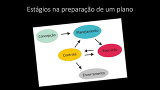 Estágios na preparação de um plano
 