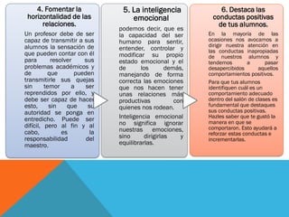 4. Fomentar la
horizontalidad de las
relaciones.
Un profesor debe de ser
capaz de transmitir a sus
alumnos la sensación de
que pueden contar con él
para resolver sus
problemas académicos y
de que pueden
transmitirle sus quejas
sin temor a ser
reprendidos por ello, y
debe ser capaz de hacer
esto, sin que su
autoridad se ponga en
entredicho. Puede ser
difícil, pero al fin y al
cabo, es la
responsabilidad del
maestro.
5. La inteligencia
emocional
podemos decir, que es
la capacidad del ser
humano para sentir,
entender, controlar y
modificar su propio
estado emocional y el
de los demás,
manejando de forma
correcta las emociones
que nos hacen tener
unas relaciones más
productivas con
quienes nos rodean.
Inteligencia emocional
no significa ignorar
nuestras emociones,
sino dirigirlas y
equilibrarlas.
6. Destaca las
conductas positivas
de tus alumnos.
En la mayoría de las
ocasiones nos avocamos a
dirigir nuestra atención en
las conductas inapropiadas
de nuestros alumnos y
tendemos a pasar
desapercibidos aquellos
comportamientos positivos.
Para que tus alumnos
identifiquen cuál es un
comportamiento adecuado
dentro del salón de clases es
fundamental que destaques
sus conductas positivas.
Hazles saber que te gustó la
manera en que se
comportaron. Esto ayudará a
reforzar estas conductas e
incrementarlas.
 
