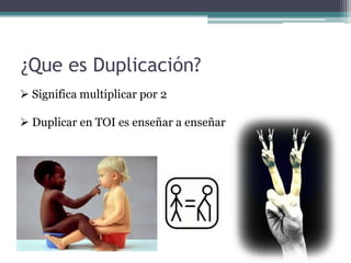 ¿Que es Duplicación? Significa multiplicar por 2