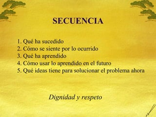 SECUENCIA 1.  Qué ha sucedido 2.  Cómo se siente por lo ocurrido 3.  Qué ha aprendido 4.  Cómo usar lo aprendido en el futuro 5.  Qué ideas tiene para solucionar el problema ahora Dignidad y respeto 