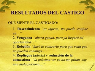 RESULTADOS DEL CASTIGO 1.  Resentimiento   “es injusto, no puedo confiar en…” 2.  Venganza   “ahora ganan, pero ya llegará mi oportunidad…” 3.  Rebelión   “haré lo contrario para que vean que no pueden conmigo…” 4.  Repliegue  (artería) y  reducción de la autoestima-   “la próxima vez ya no me pillan, soy una mala persona…” QU É SIENTE  EL CASTIGADO: 
