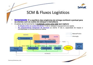 SCM & Fluxos Logísticos
• Gerenciamento: É o equilibrio das exigências de entrega confiável e pontual para
os clientes com os custos de estoque e manufatura.
• A cadeia de fornecimento é modelada como uma rede que captura:
– A relação entre os custos de ativos isto é, estoque e equipamento do capital,
– As características temporais de serviços ao cliente isto é, capacidade de reação e
confiabilidade no fornecimento ao cliente.
Fitzsimmons/Fitzsimmons, p.323
Fornecedores
ManufaturaDesign
Processos e Produtos
VarejoDistribuição
Reciclagem / Remanufatura
Cliente
Serviço
ao
Cliente
INFORMAÇÃO
Material / Estoque Material / Estoque
Material / Estoque
Material / Estoque
MONTANTE
JUSANTE
REVERSADescarte
REUSO
Material/Produto
Informação
11
 