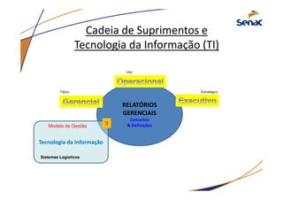 Cadeia de Suprimentos e
Tecnologia da Informação (TI)
RELATÓRIOS
GERENCIAIS
Conceitos
& Definições
Tecnologia da Informação
Modelo de Gestão 3
EstratégicoTático
Uso
Sistemas Logísticos
 