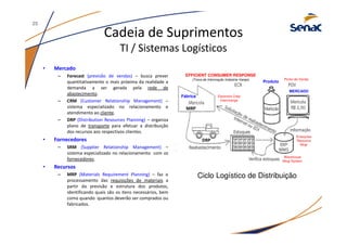 Cadeia de Suprimentos
TI / Sistemas Logísticos
• Mercado
– Forecast (previsão de vendas) – busca prever
quantitativamente o mais próxima da realidade a
demanda a ser gerada pela rede de
abastecimento.
– CRM (Customer Relationship Management) –
sistema especializado no relacionamento e
atendimento ao cliente.
– DRP (Distribution Resources Planning) – organiza
plano de transporte para efetuar a distribuição
dos recursos aos respectivos clientes.
• Fornecedores
– SRM (Supplier Relationship Management) –
sistema especializado no relacionamento com os
fornecedores.
• Recursos
– MRP (Materials Requirement Planning) – faz o
processamento das requisições de materiais a
partir da previsão e estrutura dos produtos,
identificando quais são os itens necessários, bem
como quando quantos deverão ser comprados ou
fabricados.
Ciclo Logístico de Distribuição
Fábrica
MERCADO
Produto
Ponto-de-Venda
Warehouse
Mngt System
Enterprise
Resource
Mngr
Electronic Data
Interchange
EFFICIENT CONSUMER RESPONSE
(Troca de Informação Indústria-Varejo)
MRP
DRP
25
 