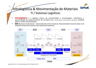 Intralogística & Movimentação de Materiais
TI / Sistemas Logísticos
• Intralogística é a logística interna da movimentação e armazenagem, referindo-se a
movimentação de materiais dentro de armazéns (MAM - Movimentação e Armazenagem de Materiais), unidades
fabris e centros de distribuição.
• B2B (Business-to-Business) – relacionamento entre empresas. Desenvolvendo troca de dados e de
materiais através dos sistemas das respectivas empresas.
WMSTMS
MES (Planta/Chão-de-fábrica)
WMS TMS
Out-boundIn-bound
Transporte Transporte
Recebimento Aramazém Expedição
Acessado:26.Jul.2013 - http://www.celerelog.com.br/Cmi/Pagina.aspx?146
27
Código_barra RFID
EDIEDI EDI B2BB2B
MAM
 