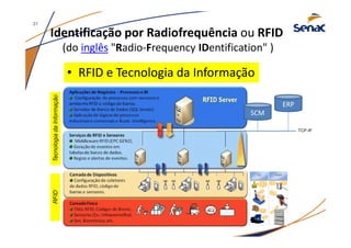 Identificação por Radiofrequência ou RFID
(do inglês "Radio-Frequency IDentification" )
• RFID e Tecnologia da Informação
RFIDTecnologiadaInformação
ERP
SCM
TCP-IP
31
 