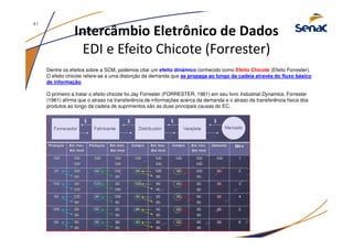 Intercâmbio Eletrônico de Dados
EDI e Efeito Chicote (Forrester)
41
Dentre os efeitos sobre a SCM, podemos citar um efeito dinâmico conhecido como Efeito Chicote (Efeito Forrester).
O efeito chicote refere-se a uma distorção da demanda que se propaga ao longo da cadeia através do fluxo básico
de informação.
O primeiro a tratar o efeito chicote foi Jay Forrester (FORRESTER, 1961) em seu livro Industrial Dynamics. Forrester
(1961) afirma que o atraso na transferência de informações acerca da demanda e o atraso da transferência física dos
produtos ao longo da cadeia de suprimentos são as duas principais causas do EC.
 