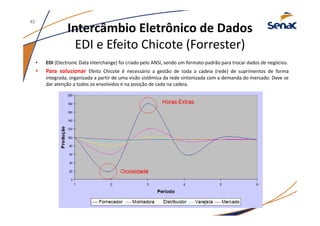 Intercâmbio Eletrônico de Dados
EDI e Efeito Chicote (Forrester)
42
• EDI (Electronic Data Interchange) foi criado pelo ANSI, sendo um formato-padrão para trocar dados de negócios.
• Para solucionar Efeito Chicote é necessário a gestão de toda a cadeia (rede) de suprimentos de forma
integrada, organizada a partir de uma visão sistêmica da rede sintonizada com a demanda do mercado. Deve se
dar atenção a todos os envolvidos e na posição de cada na cadeia.
 