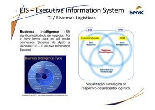 EIS – Executive Information System
TI / Sistemas Logísticos
Business Intelligence (BI)
significa inteligência de negócios. Foi
o novo termo para os até então
conhecidos Sistemas de Apoio à
Decisão (EIS – Executive Information
System).
SCMIndústria/Mercado
Acessado:6.Ago.2013 - http://www.locussolution.com/bisolutions.html
43
Visualização estratégica do
respectivo desempenho logístico.
RFIDEDI
 