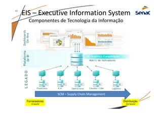Distribuição
Out-bound
Fornecedores
In-bound
EIS – Executive Information System
Componentes de Tecnologia da Informação
SCM – Supply Chain Management
45
 