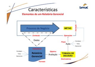 Características
Elementos de um Relatório Gerencial
Processo de Negócio
Relatório
Gerencial
Dados
METAS
TOMADA DE
DECISÃO
Avaliação
Ação
Estratégica
Tática
Operacional
Estratégico
Tático
Operacional
Operações
Destinatários
Objetivo
Indicadores
Formato
Prazo
Inovação
Conteúdo
49
 