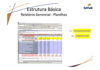 Estrutura Básica
Relatório Gerencial - Planilhas
Uso
Tático
51
 