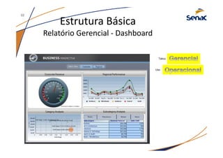Estrutura Básica
Relatório Gerencial - Dashboard
Uso
Tático
52
 
