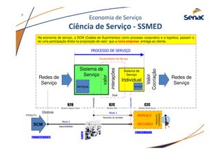 Economia de Serviço
Ciência de Serviço - SSMED
CONSUMIDOR
Individual
Sistema de
Serviço
serviços
Sistema de
Serviço
interações
Valor
Cocriação
Redes de
Serviço
serviços
valor
Redes de
Serviço
PROCESSO DE SERVIÇO
Fornecimento de Serviço
Nivel 1
Nivel 2
Consumidor
Fornecedor
Momento da Verdade
Disponibilidade
Dual
CLIENTE
SERVIÇO
B2C
Modelo Hub
B2B
Modelo Supply Chain
C2C
Modelo Rede Social
SCM
FORNECEDORES
RECURSO
PRODUTO
EXPANDIDO
Eficiência
Na economia de serviço, a SCM (Cadeia de Suprimentos) como processo corporativo e a logística, passam a
ter uma participação direta na proposição de valor que a nova empresa entrega ao cliente.
PRODUTO
6
 
