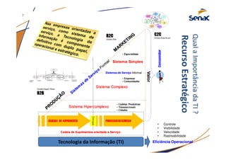 Tecnologia da Informação (TI)
QualaImportânciadaTI?
RecursoEstratégico
• Controle
• Visibilidade
• Velocidade
• Rastreabilidade
• Eficiência Operacional
7
 