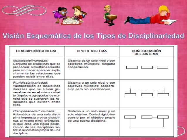 Disciplinariedad e interdisciplinariedad
