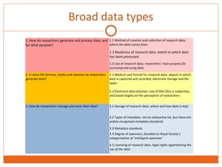 Broad data types 
1. How do researchers generate and process data, and 
for what purpose? 
1.1 Method of creation and collection of research data: 
where the data comes from 
1.2 Readiness of research data: extent to which data 
has been processed 
1.3 Use of research data: researchers' main purpose for 
accessing and using data 
2. In what file formats, media and volumes do researchers 
generate data? 
2.1 Medium and format for research data: objects in which 
data is captured and recorded, electronic storage and file 
types 
2.2 Electronic data volumes: size of files (this is subjective, 
and based largely on the perception of researchers 
3. How do researchers manage and store their data? 3.1 Storage of research data: where and how data is kept 
3.2 Types of metadata: not an exhaustive list, but these are 
widely-recognised metadata standards 
3.3 Metadata standards 
3.4 Degree of openness: founded on Royal Society's 
categorisation of 'intelligent openness' 
3.5 Licensing of research data: legal rights appertaining the 
use of the data 
 