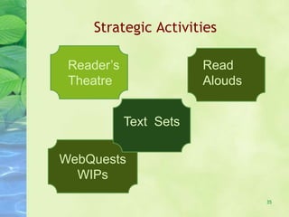 35
Read
Alouds
Reader’s
Theatre
WebQuests
WIPs
Text Sets
Strategic Activities
 