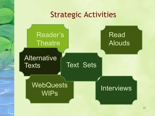 37
Strategic Activities
Read
Alouds
Reader’s
Theatre
Alternative
Texts
WebQuests
WIPs
Interviews
Text Sets
 