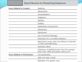 © 2006 Thomson-Wadsworth
 