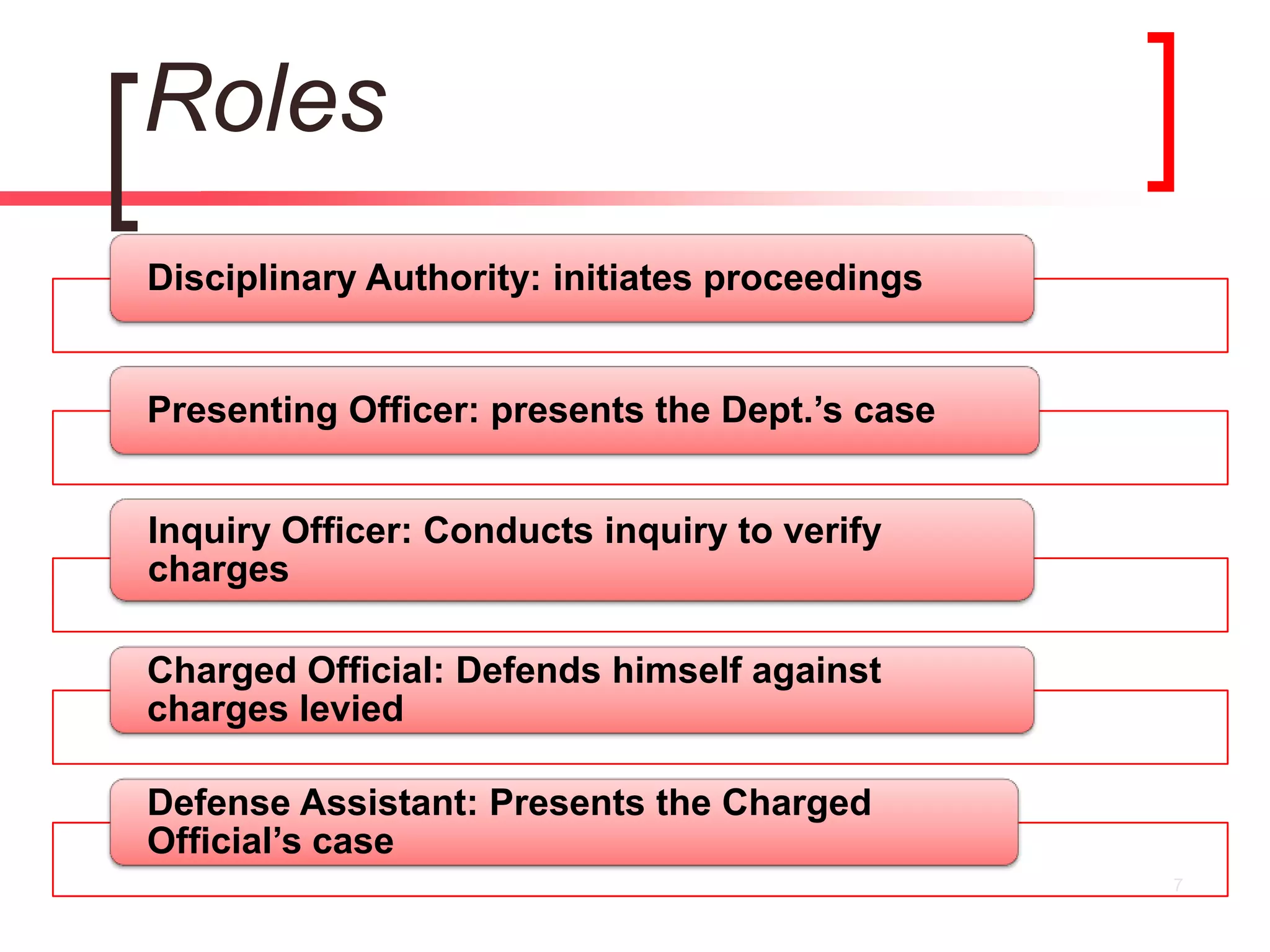 Roles
7
Disciplinary Authority: initiates proceedings
Presenting Officer: presents the Dept.’s case
Inquiry Officer: Conducts inquiry to verify
charges
Charged Official: Defends himself against
charges levied
Defense Assistant: Presents the Charged
Official’s case
 