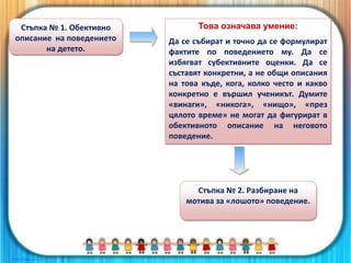 Това означава умение:
Да се събират и точно да се формулират
фактите по поведението му. Да се
избягват субективните оценки. Да се
съставят конкретни, а не общи описания
на това къде, кога, колко често и какво
конкретно е вършил ученикът. Думите
«винаги», «никога», «нищо», «през
цялото време» не могат да фигурират в
обективното описание на неговото
поведение.
Стъпка № 1. Обективно
описание на поведението
на детето.
Стъпка № 2. Разбиране на
мотива за «лошото» поведение.
 