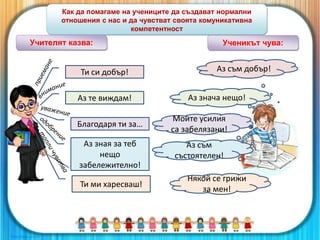 Как да помагаме на учениците да създават нормални
отношения с нас и да чувстват своята комуникативна
компетентност
Ти си добър!
Учителят казва: Ученикът чува:
Аз съм добър!
Аз те виждам! Аз знача нещо!
Благодаря ти за…
Моите усилия
са забелязани!
Аз зная за теб
нещо
забележително!
Аз съм
състоятелен!
Ти ми харесваш!
Някой се грижи
за мен!
 